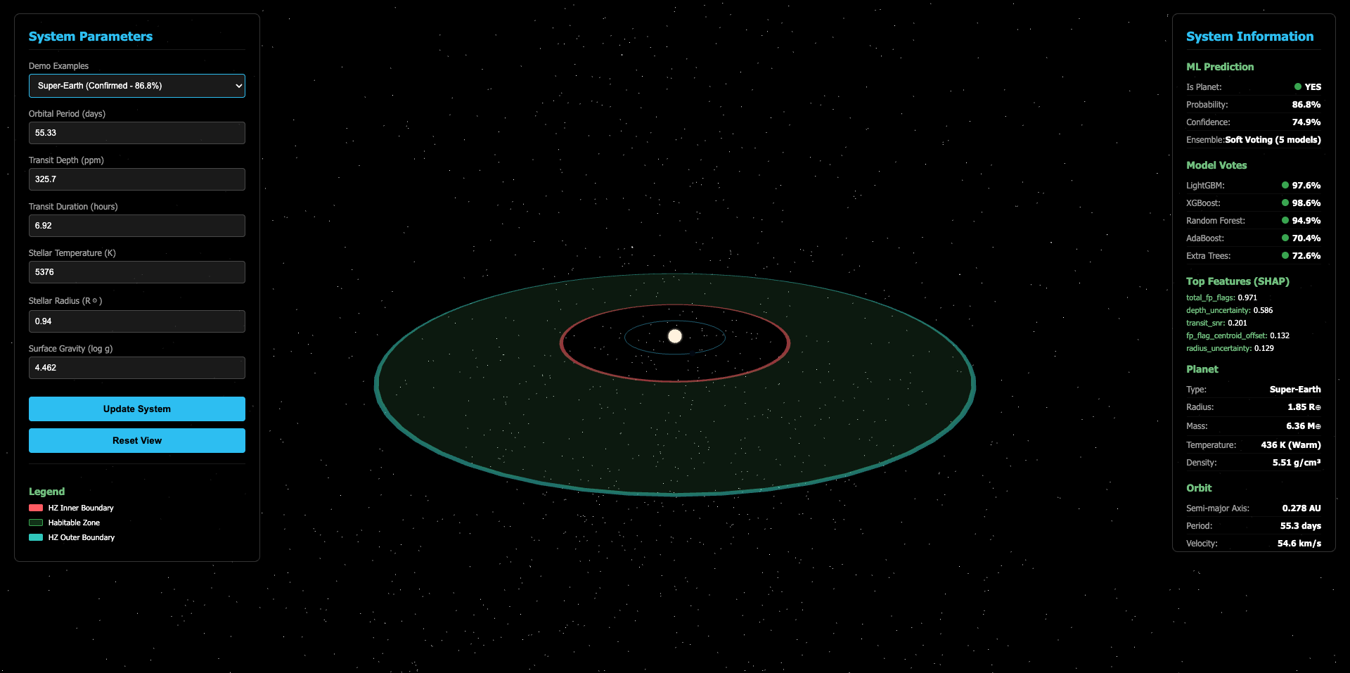 NASA Space Apps Challenge 2025 (Global Nominee)